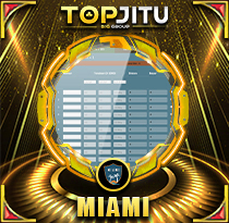 PREDIKSI TOGEL MIAMI 29 JUN 2026 TOPJITU